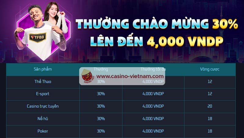 Tiền thưởng chào mừng TF88