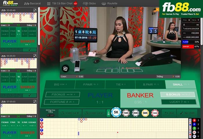 Trò chơi casino tại Fb88 Baccarat