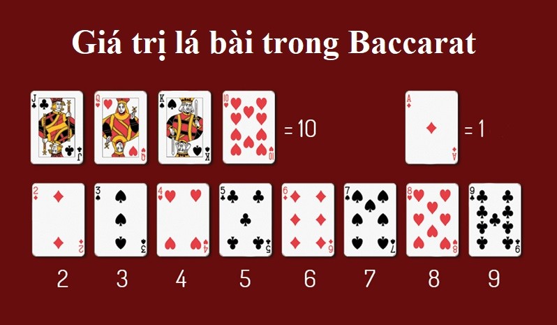 Play baccarat