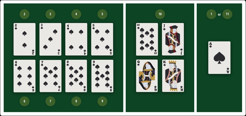 Biến thể Blackjack