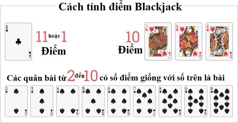 Blackjack là gì? Cách tính kết quả và trả thưởng