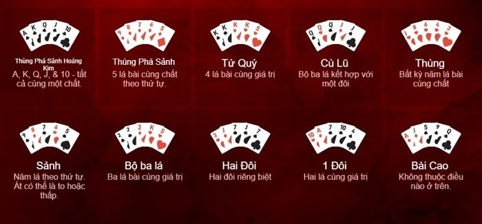 Poker Basics